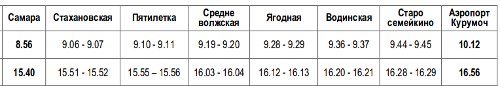 Электричка самара ягодная сегодня. Расписание электричек Самара Курумоч. Электричка Самара Курумоч аэропорт расписание. Самара аэропорт расписание. Самара аэропорт Курумоч электричка.