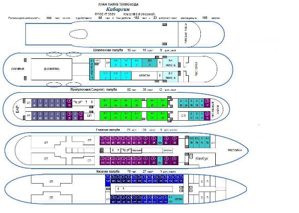 Теплоход нижний новгород схема палуб